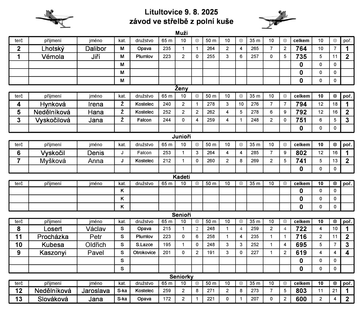 litultovice-9.8.2025-zavod.jpg