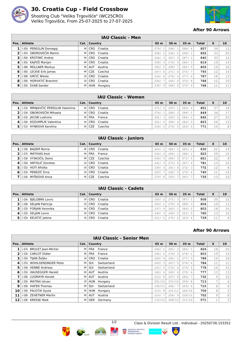 result-book---30.-croatia-cup-images-1.jpg
