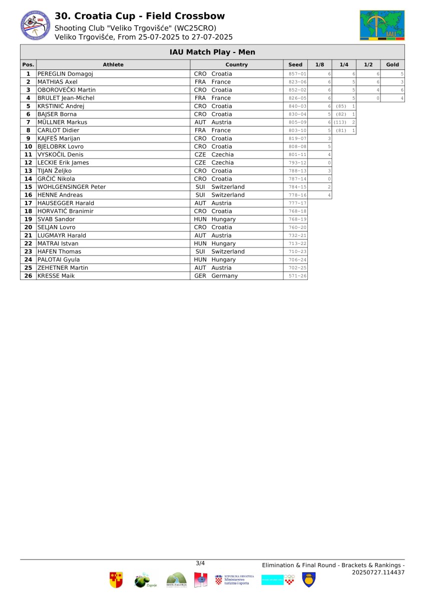result-book---30.-croatia-cup-images-7.jpg