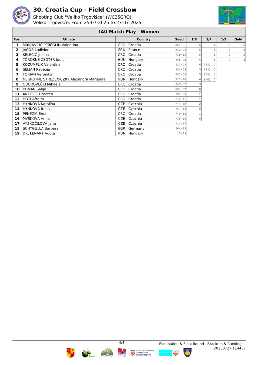 result-book---30.-croatia-cup-images-8.jpg