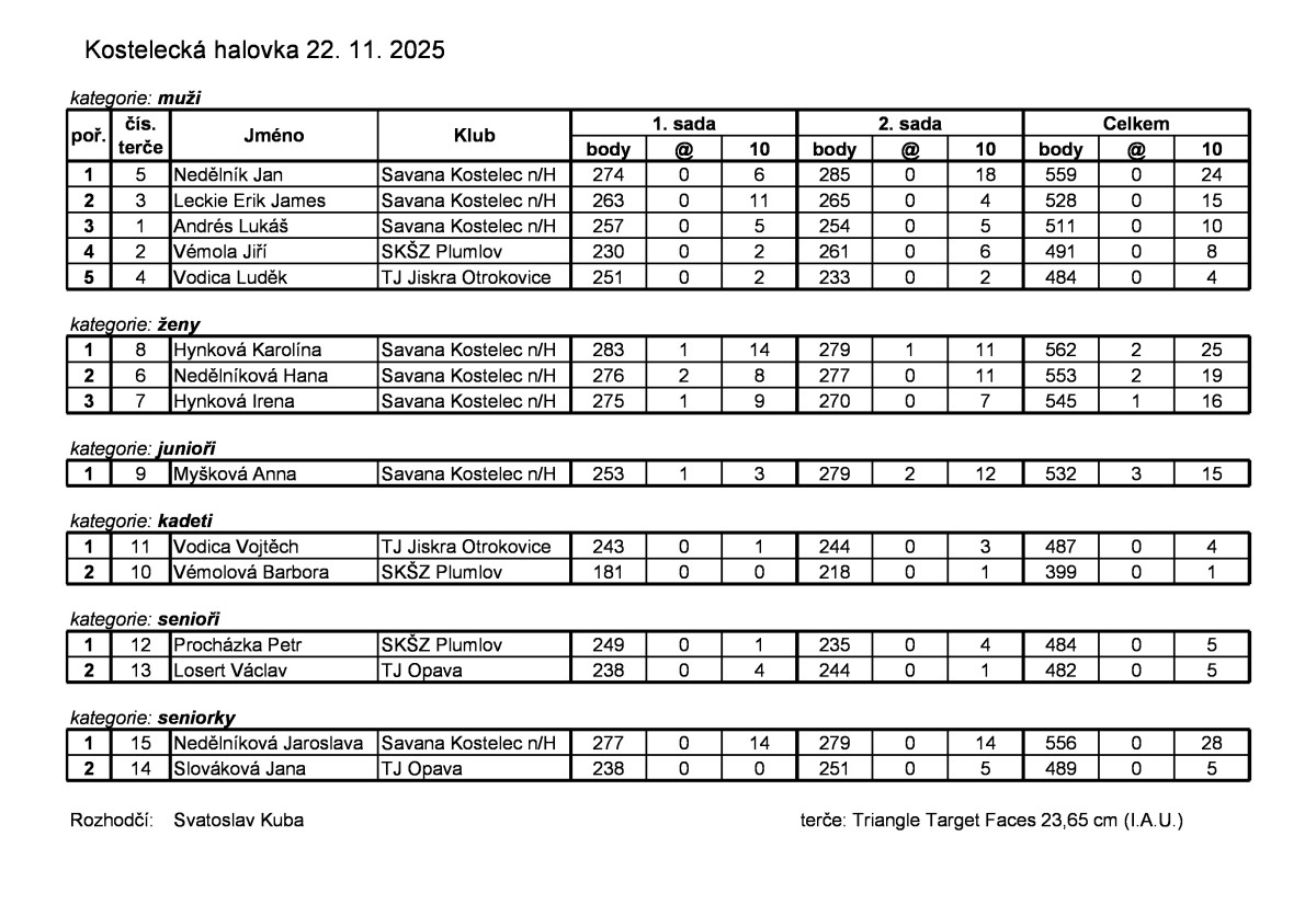 vysledkovka-kostlecka-halovka-11-2025.jpg