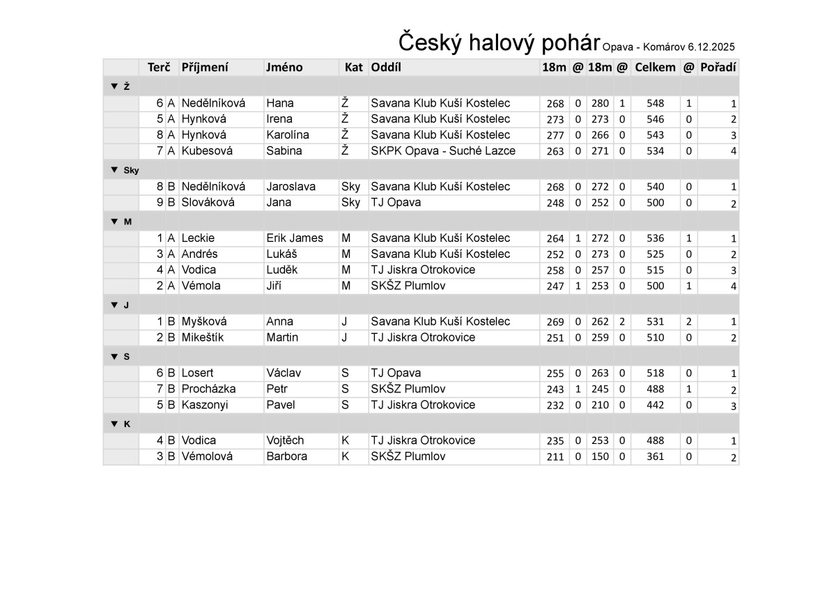 vysledovka---mikulasska-nadilka-6.12.2025-page-0.jpg