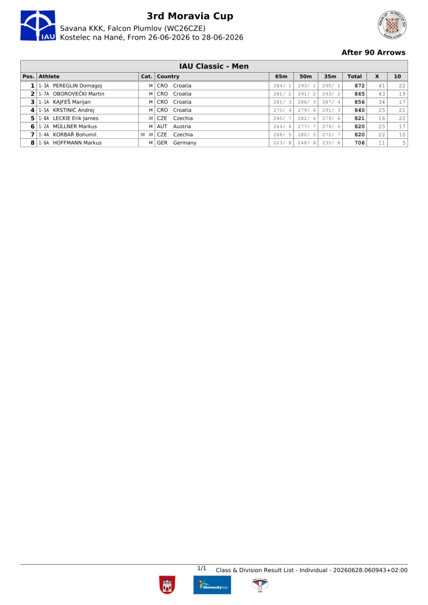 3.-moravia-cup-bulletin-02.png