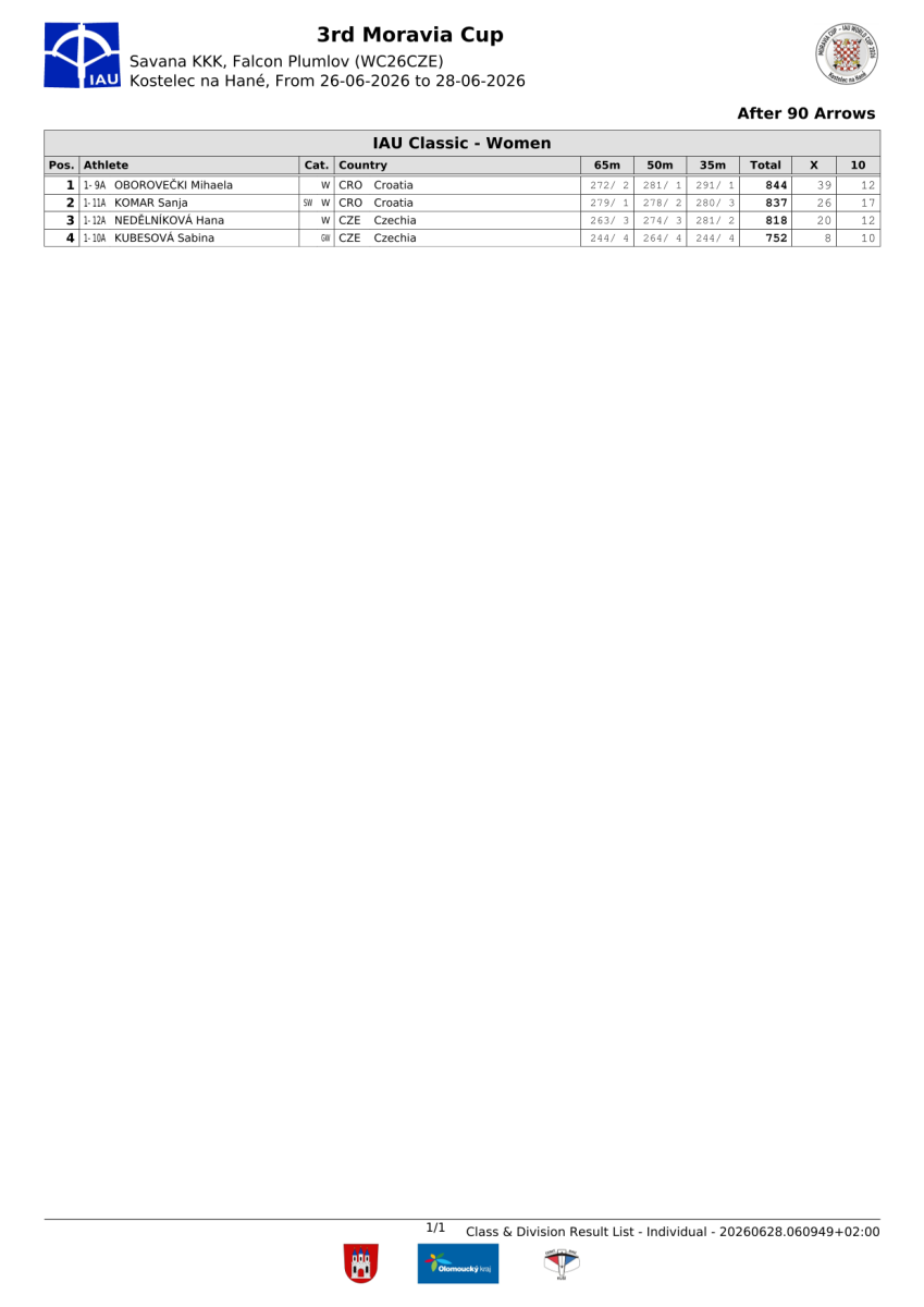 3.-moravia-cup-bulletin-03.png