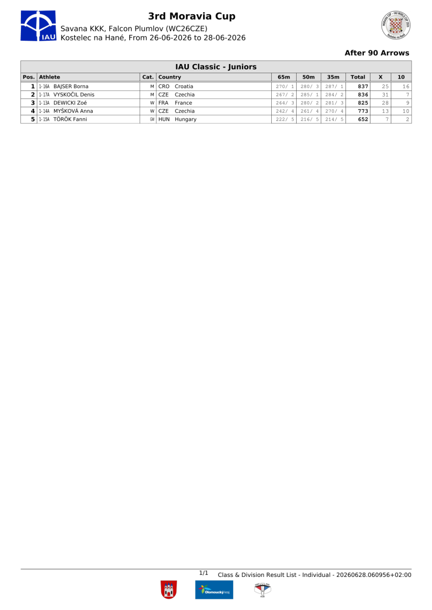3.-moravia-cup-bulletin-04.png