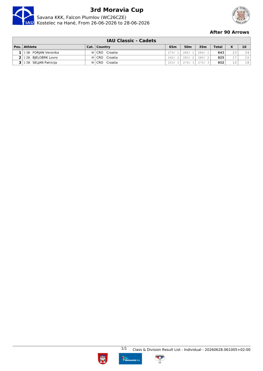 3.-moravia-cup-bulletin-05.png