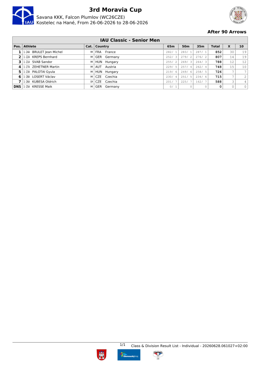 3.-moravia-cup-bulletin-06.png