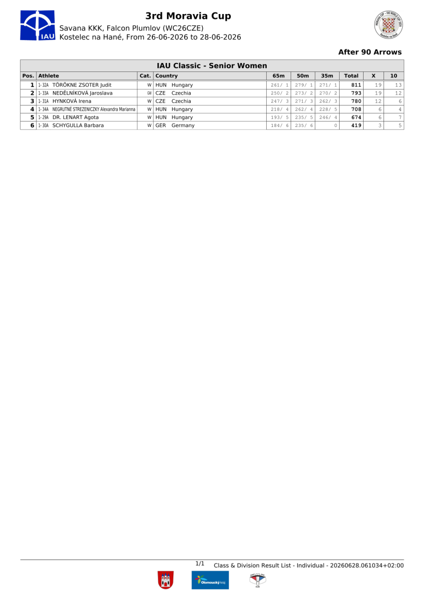 3.-moravia-cup-bulletin-07.png