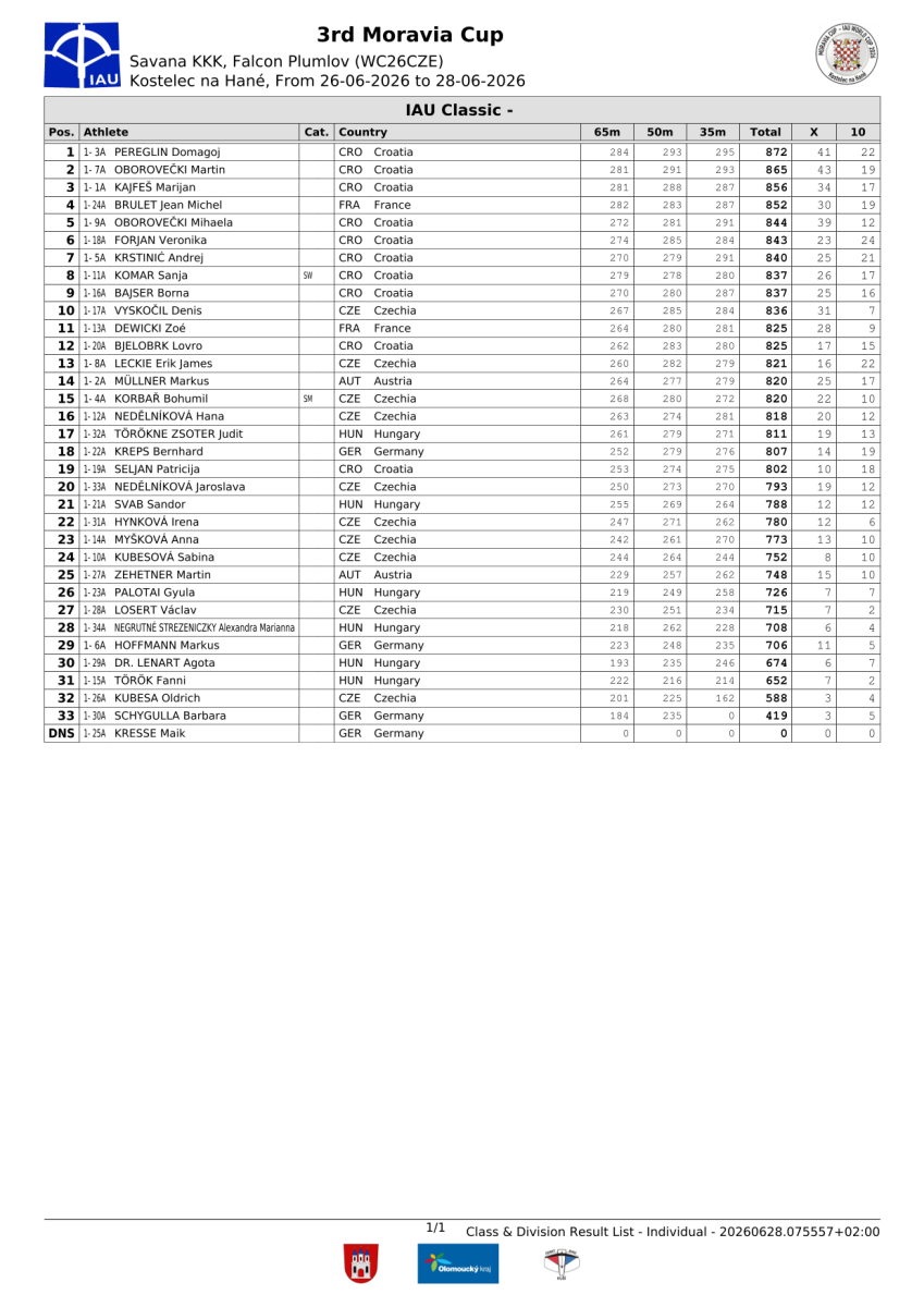 3.-moravia-cup-bulletin-08.png