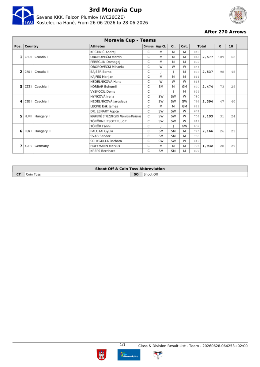 3.-moravia-cup-bulletin-09.png
