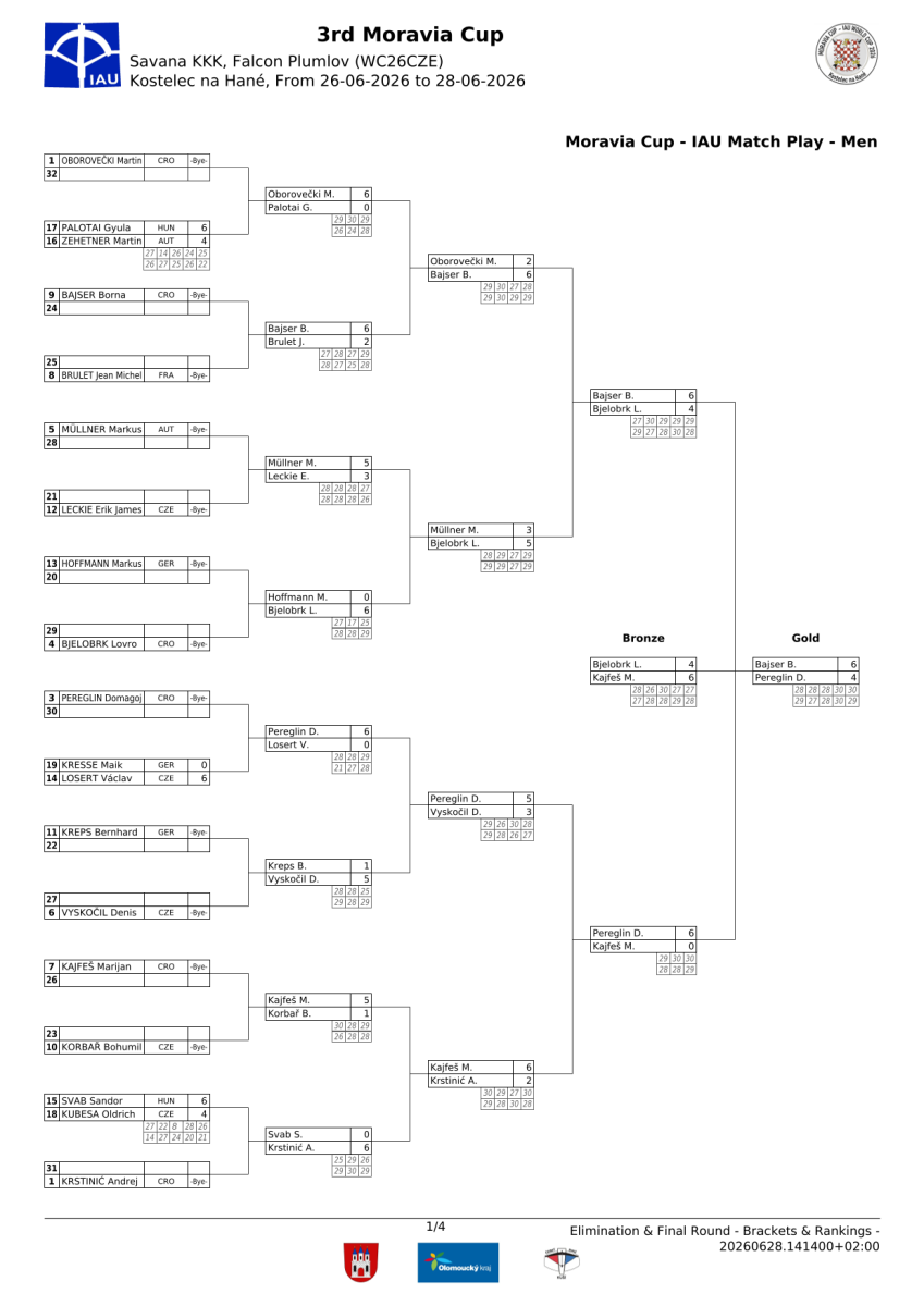 3.-moravia-cup-bulletin-10.png