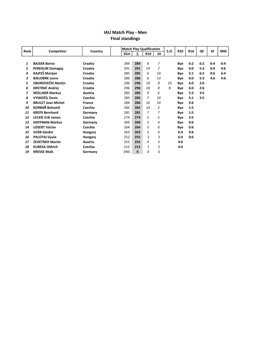 3.-moravia-cup-bulletin-11.png