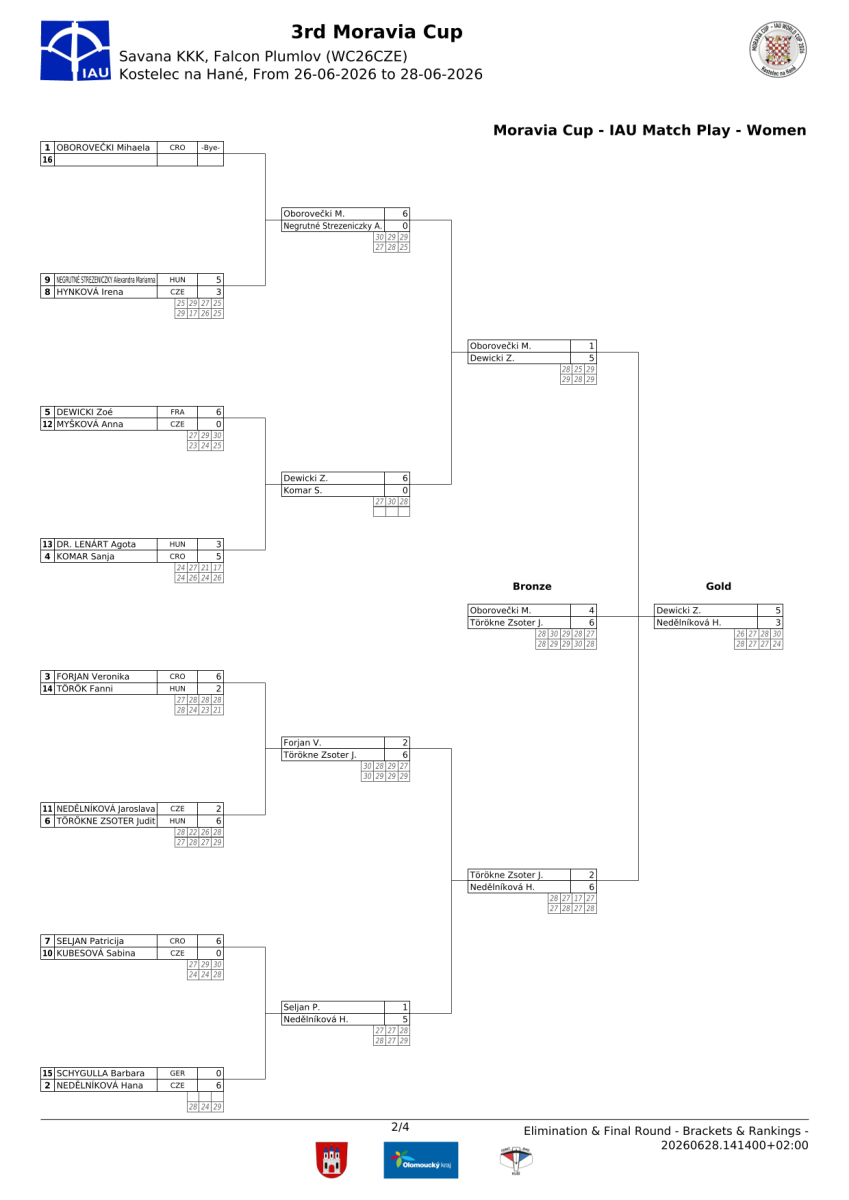 3.-moravia-cup-bulletin-12.png
