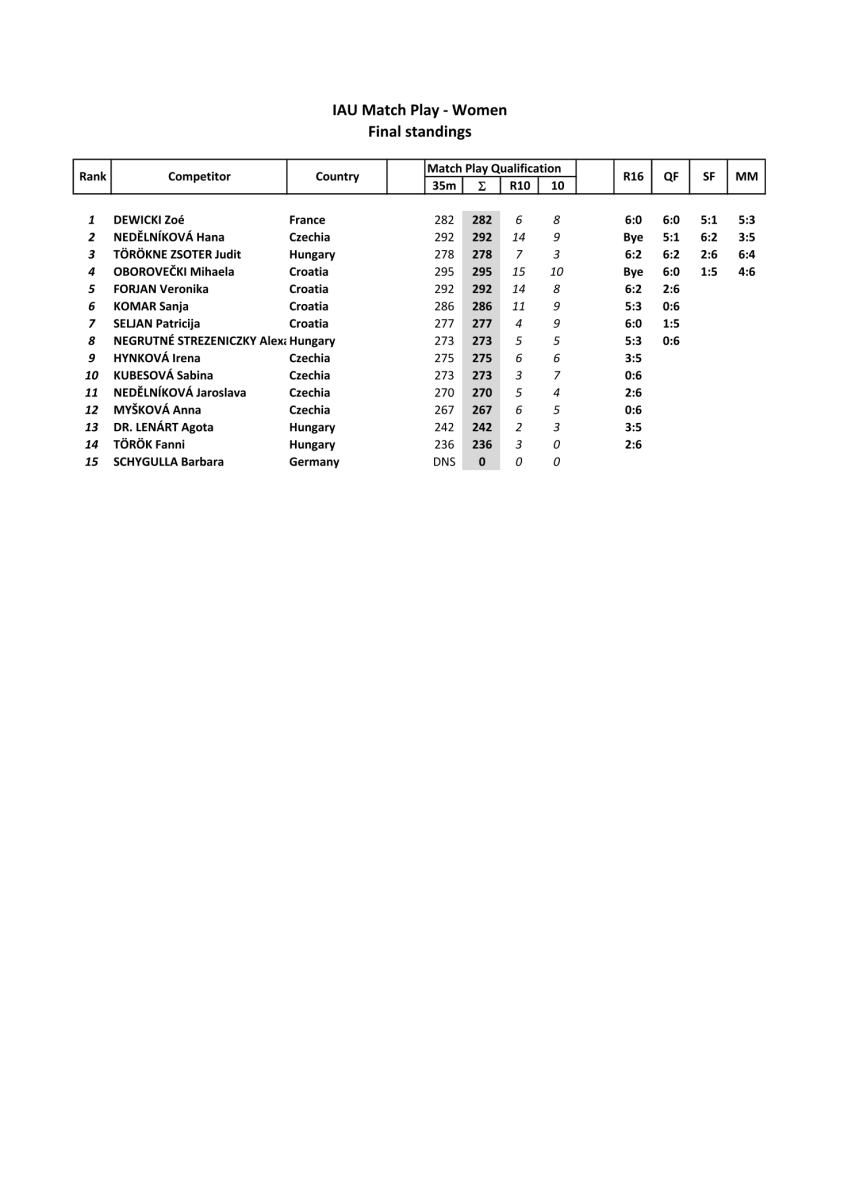 3.-moravia-cup-bulletin-13.png