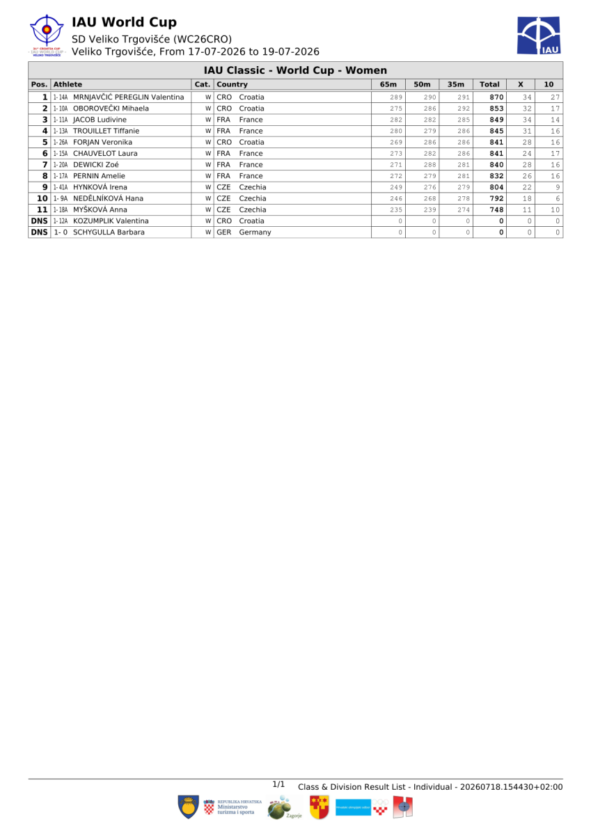 world-cup-result-book-konacni-3.png