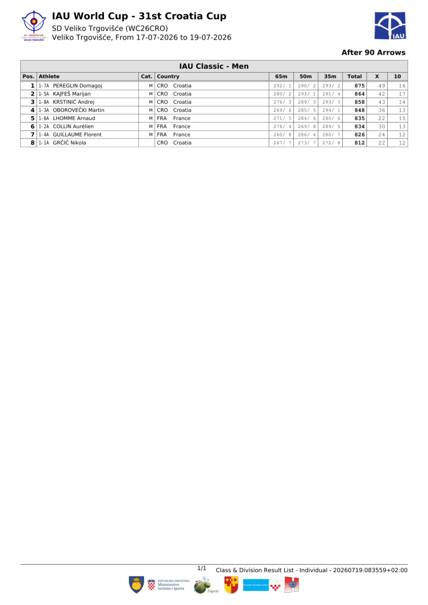 31.-croatia-cup-result-book-1-02.png