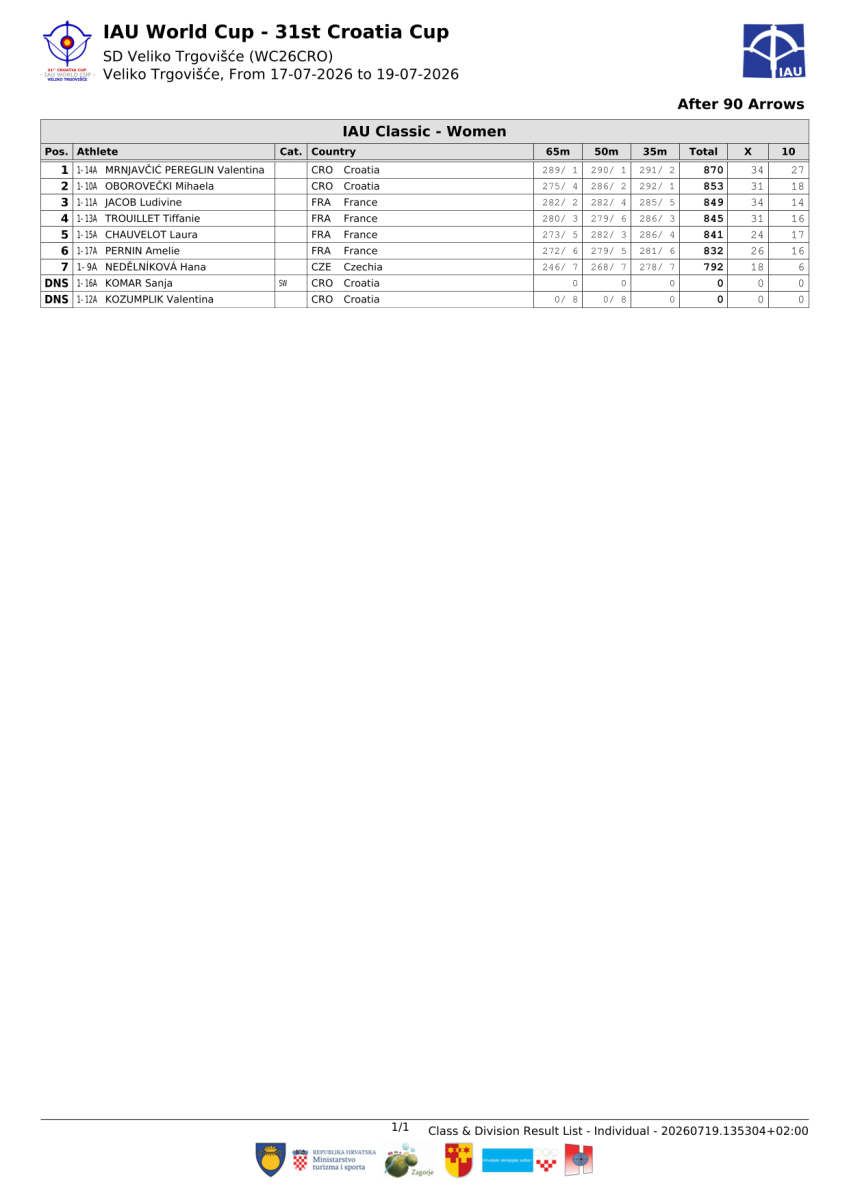 31.-croatia-cup-result-book-1-03.png
