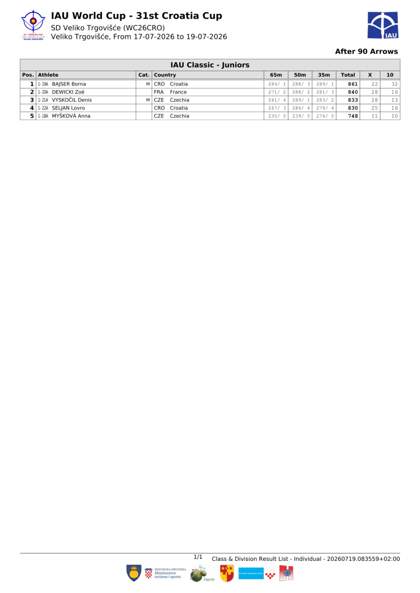 31.-croatia-cup-result-book-1-04.png
