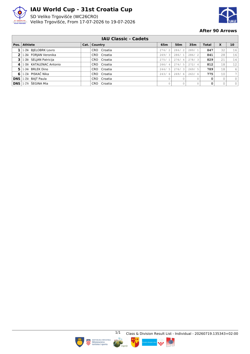 31.-croatia-cup-result-book-1-05.png