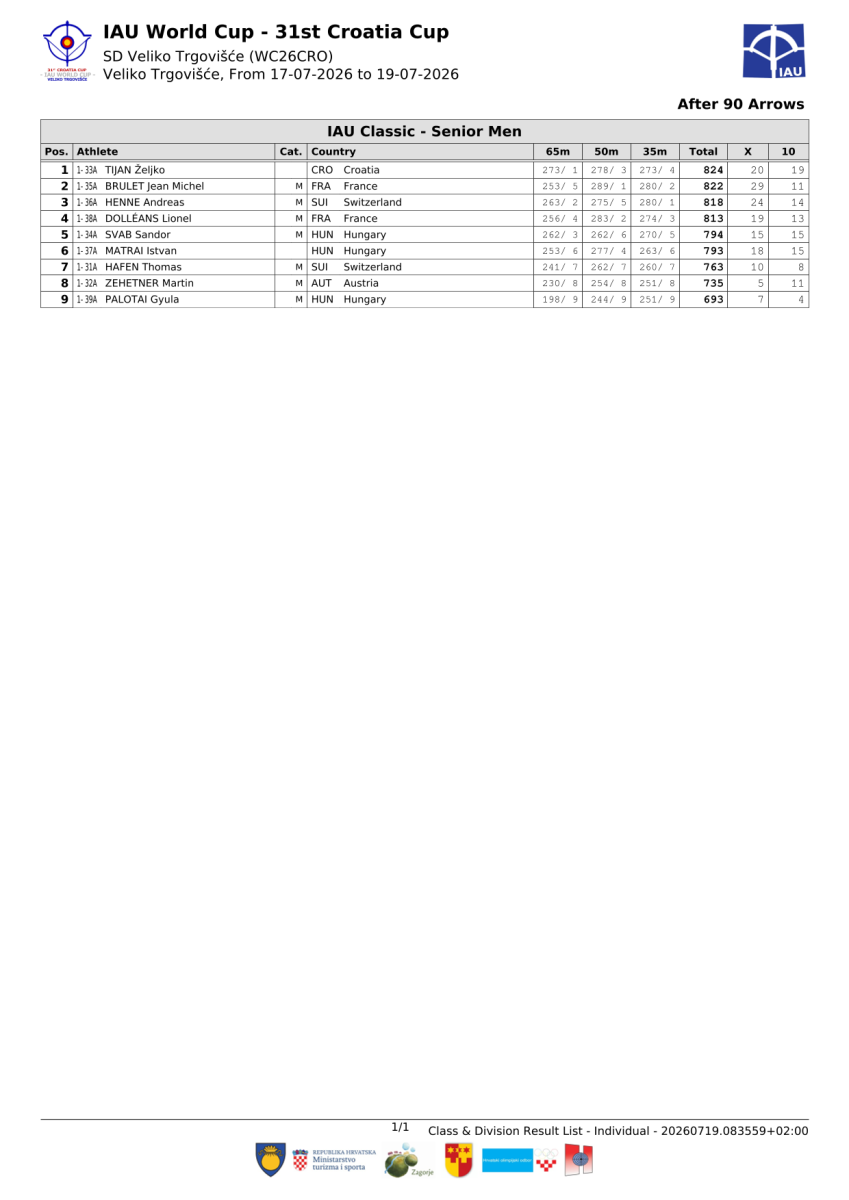 31.-croatia-cup-result-book-1-06.png