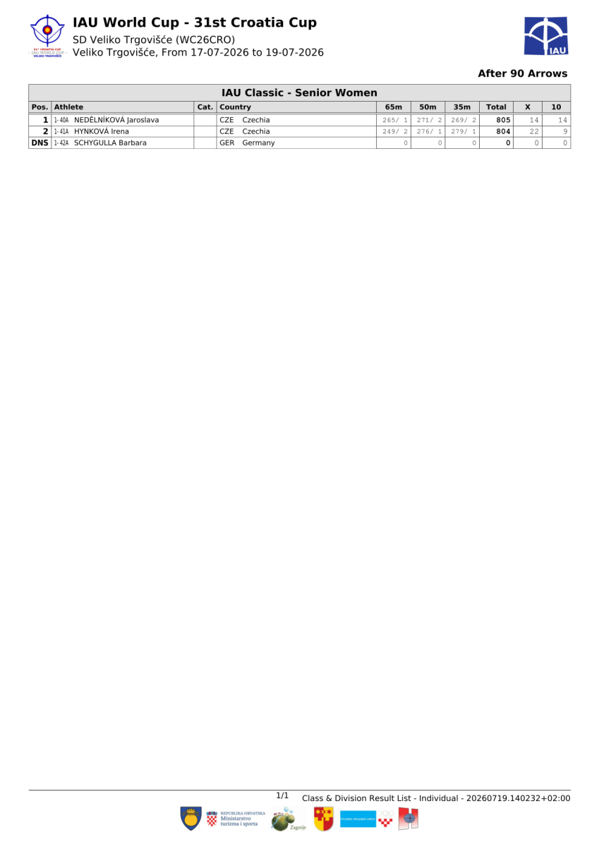 31.-croatia-cup-result-book-1-07.png