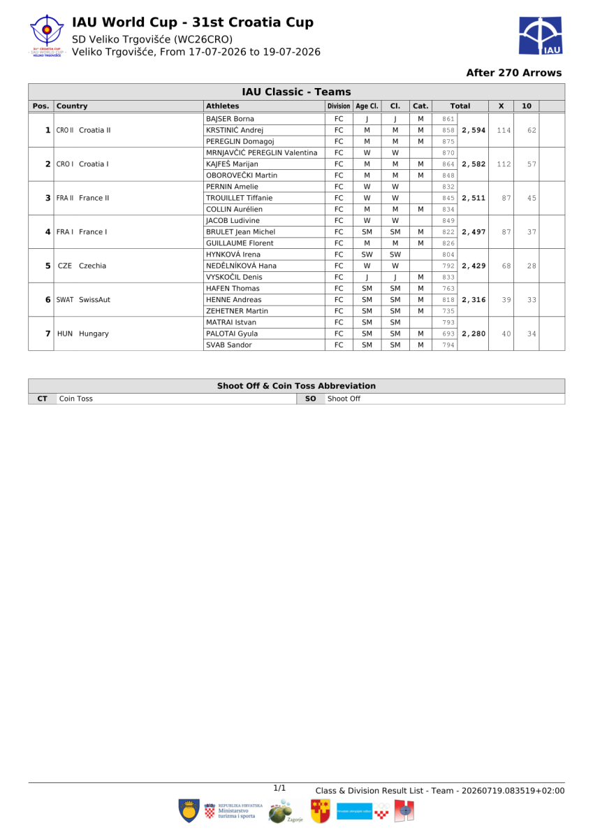 31.-croatia-cup-result-book-1-08.png