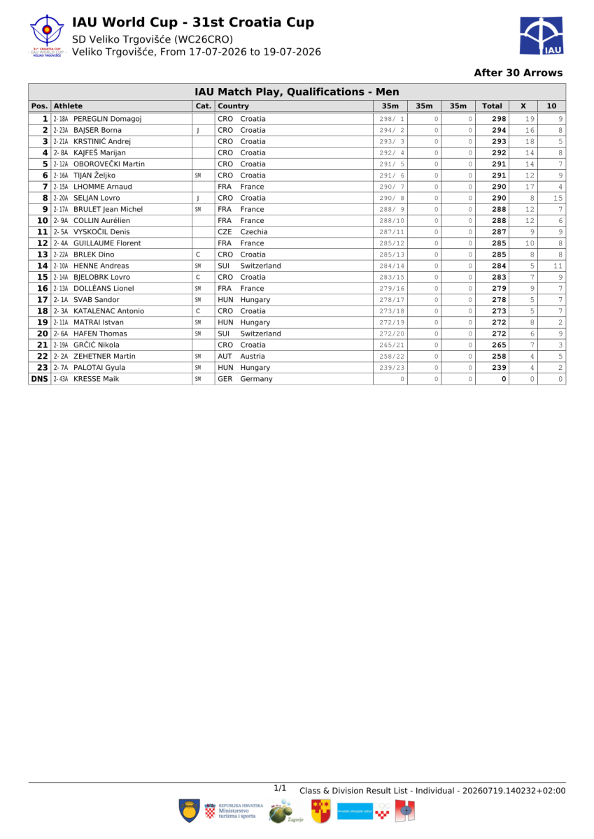 31.-croatia-cup-result-book-1-09.png