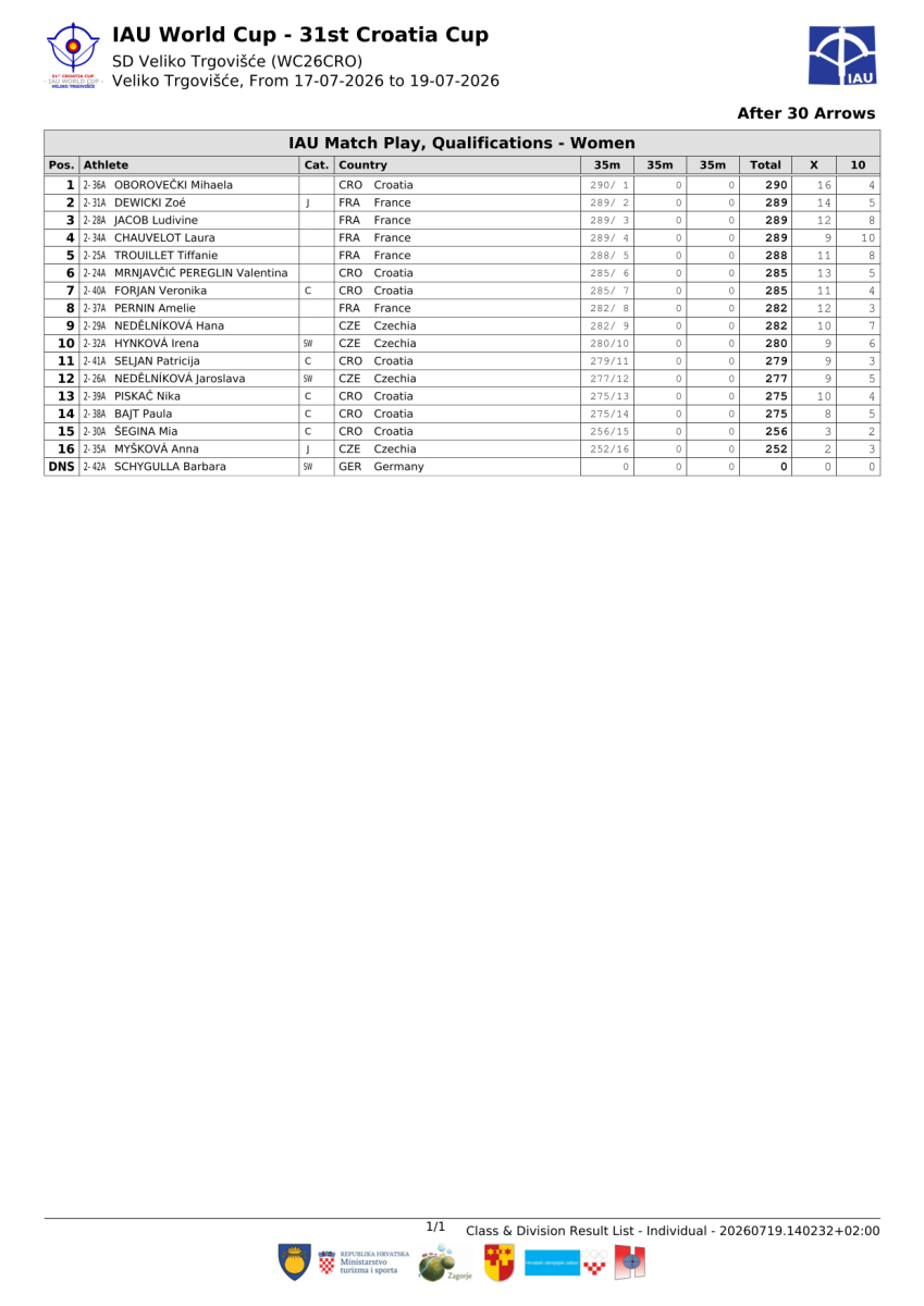 31.-croatia-cup-result-book-1-10.png
