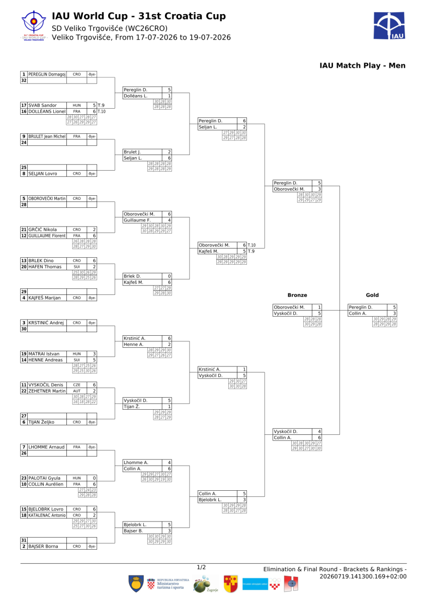 31.-croatia-cup-result-book-1-11.png