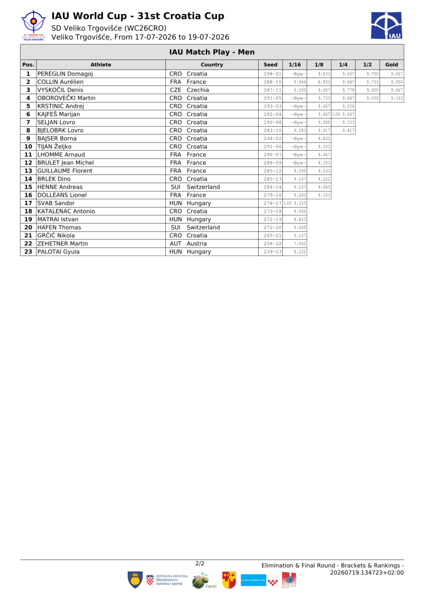 31.-croatia-cup-result-book-1-12.png