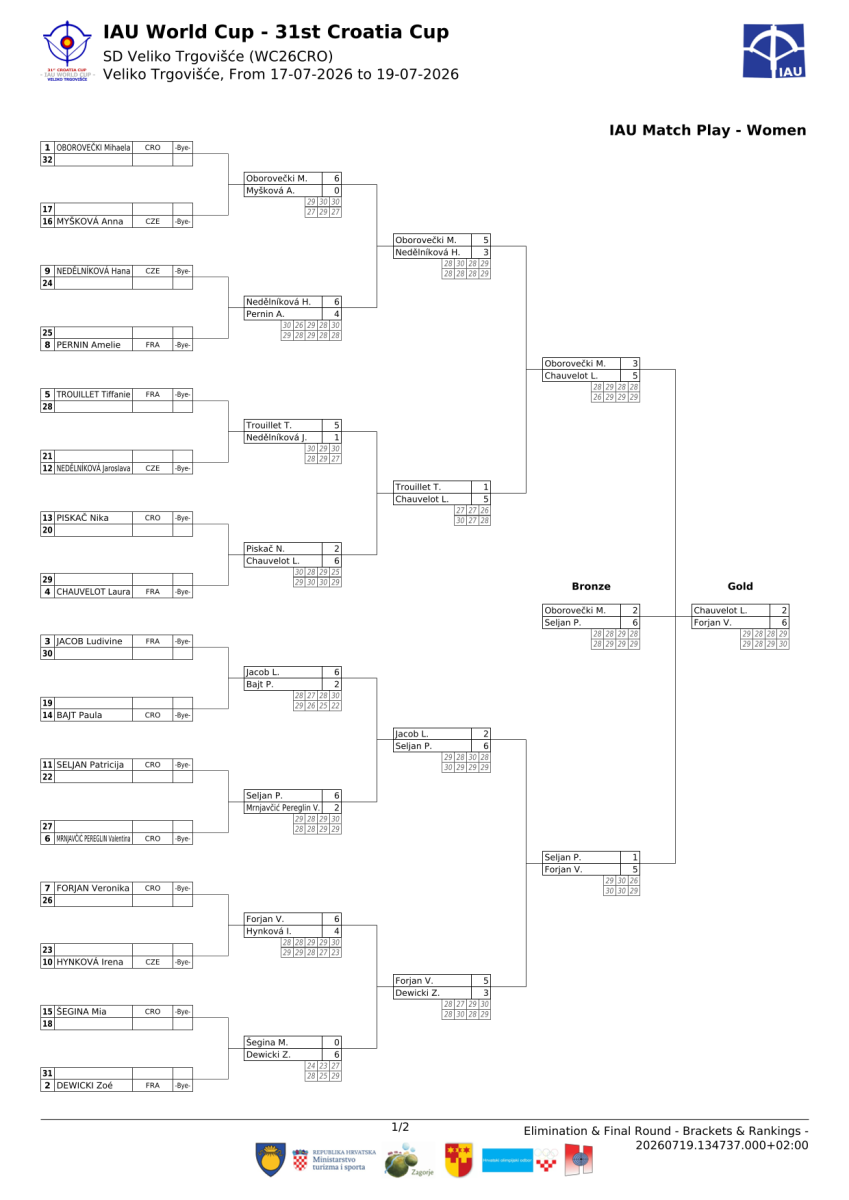 31.-croatia-cup-result-book-1-13.png