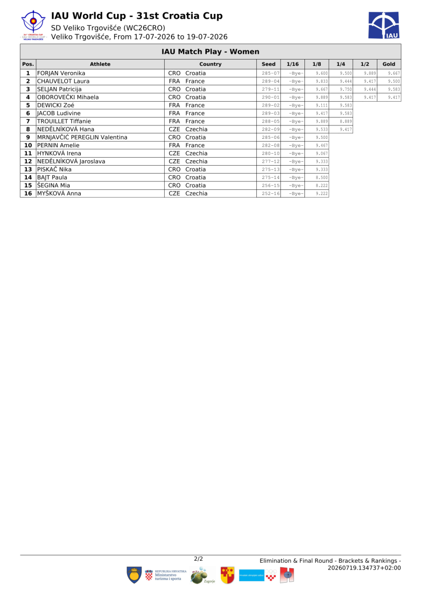 31.-croatia-cup-result-book-1-14.png