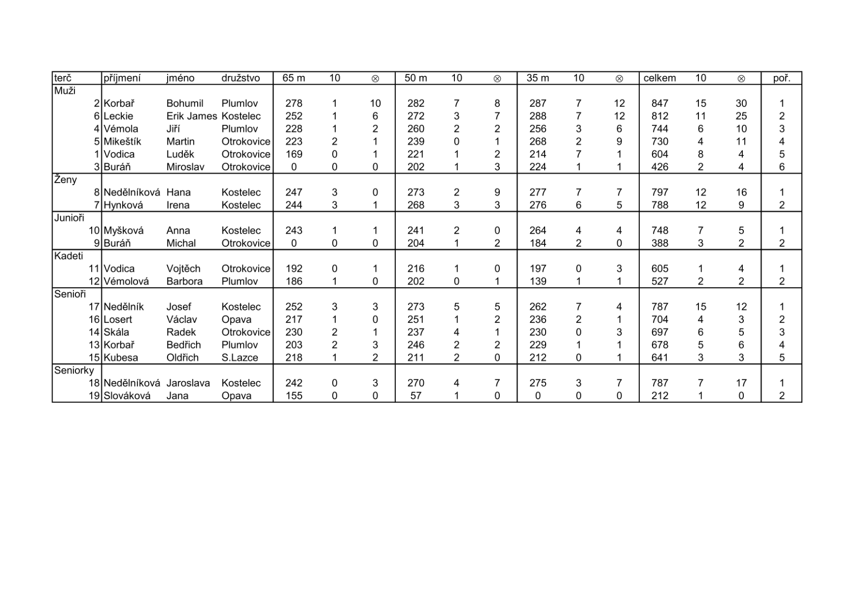 litultovice-srpen-2026-final-zavod-1.png
