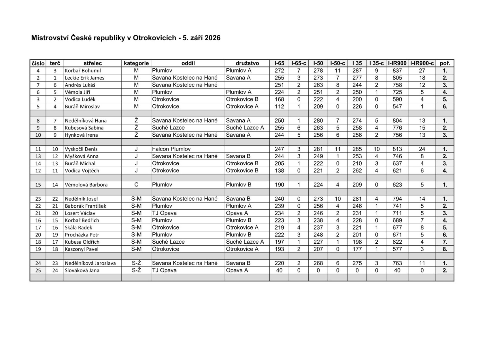 vysledkova-listina-1.jpg