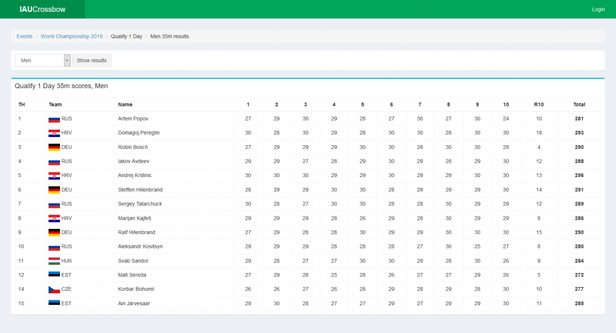 screenshot_2019-08-17-men-qualify-1-day-35m-results.png