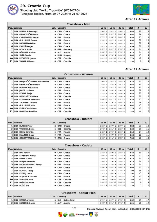 1722317815775-3be24a6e-9dc6-466c-9889-496162efde8e-croatia-cup---result-book_2.jpg