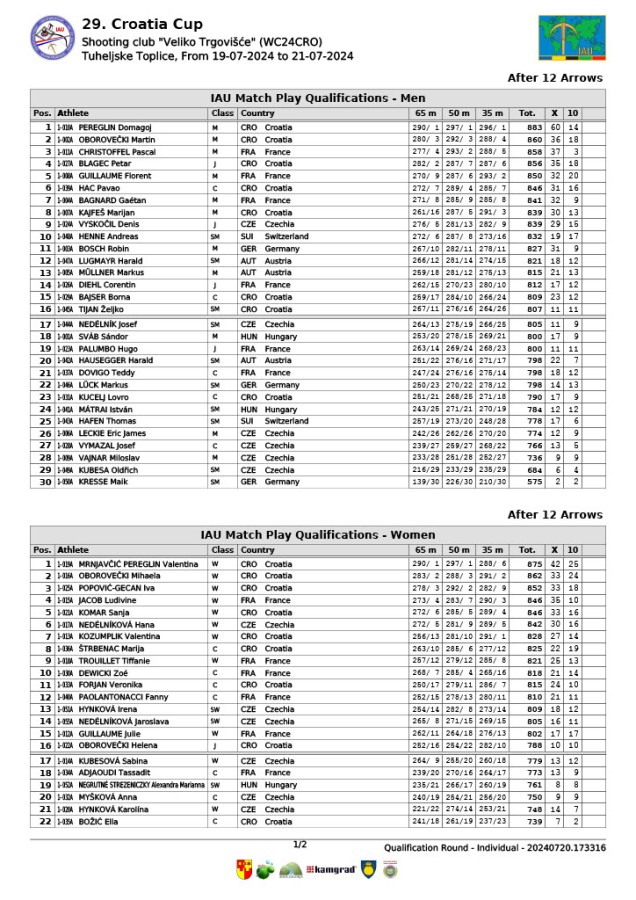 1722317815775-3be24a6e-9dc6-466c-9889-496162efde8e-croatia-cup---result-book_5.jpg