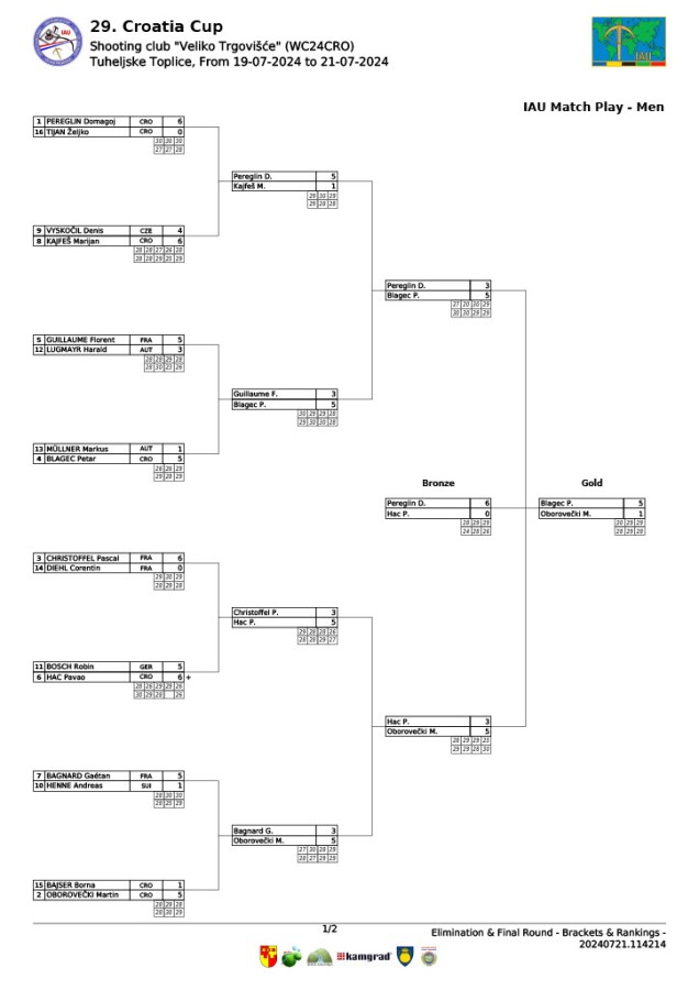 1722317815775-3be24a6e-9dc6-466c-9889-496162efde8e-croatia-cup---result-book_7.jpg