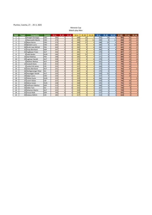 results_moravia-cup-2025_iau-world-cup-images-5.jpg