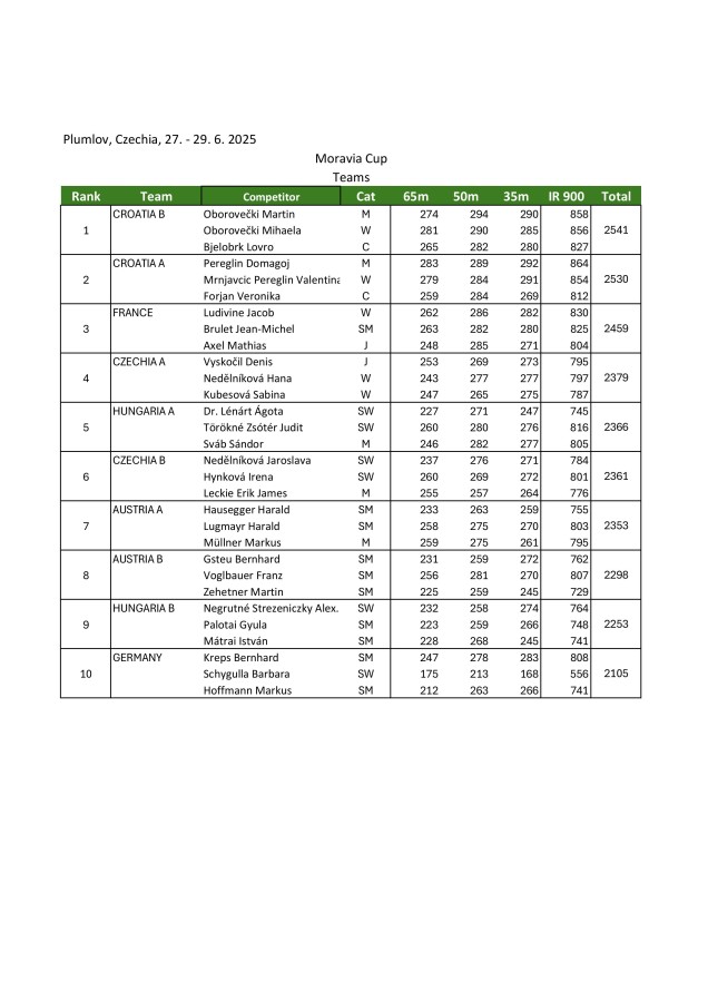 results_moravia-cup-2025_iau-world-cup-images-9.jpg