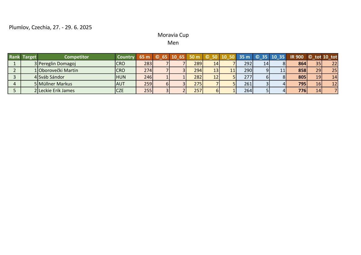 results_moravia-cup-2025_iau-world-cup-images-10.jpg