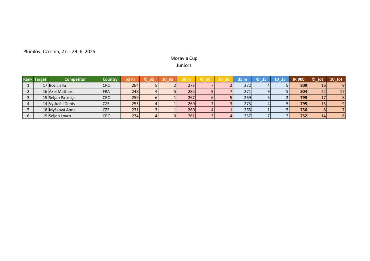 results_moravia-cup-2025_iau-world-cup-images-12.jpg