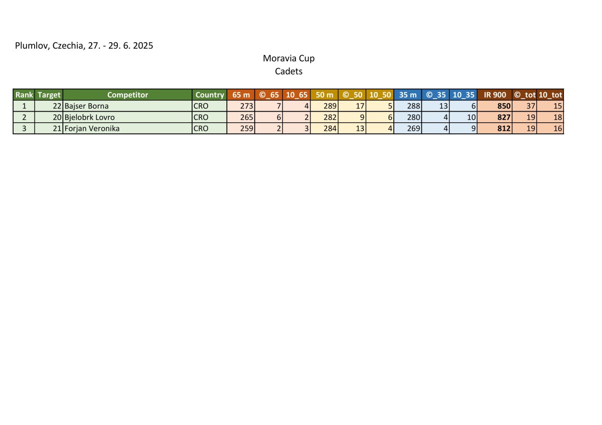 results_moravia-cup-2025_iau-world-cup-images-13.jpg