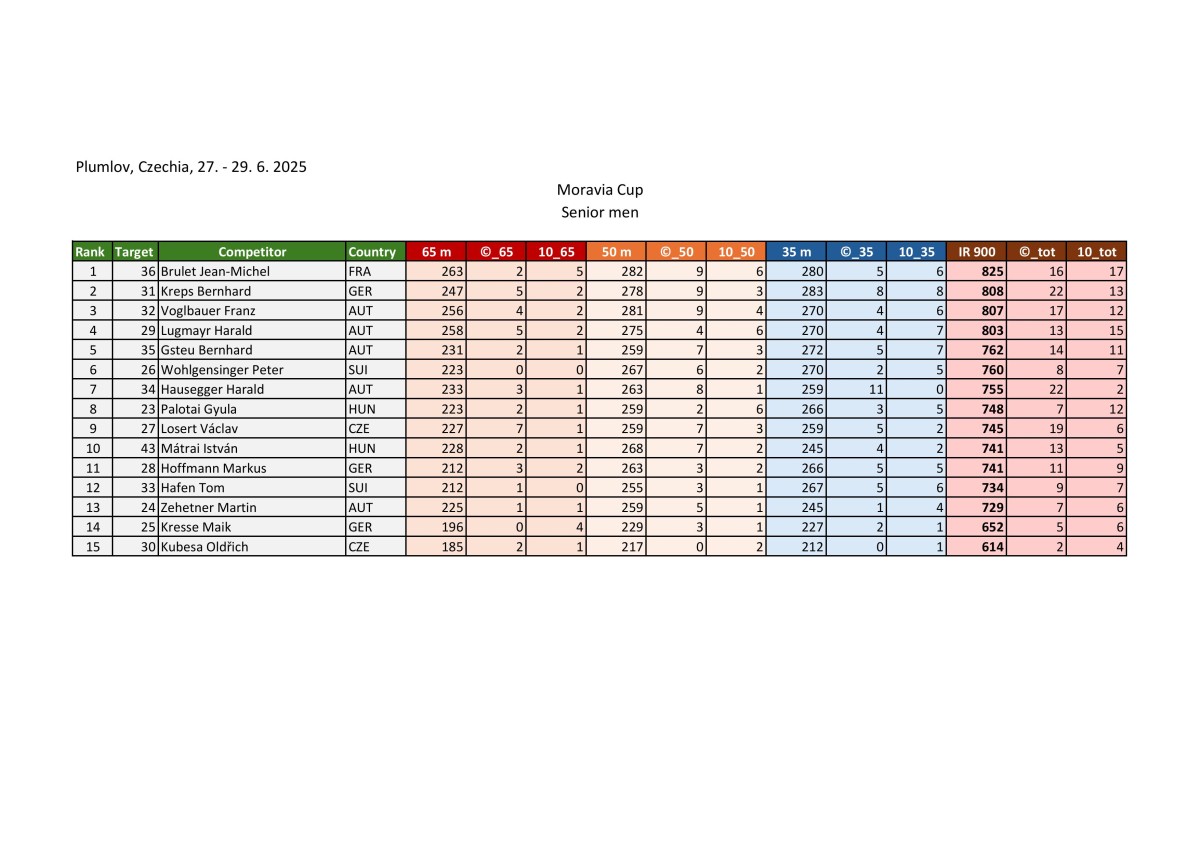 results_moravia-cup-2025_iau-world-cup-images-14.jpg