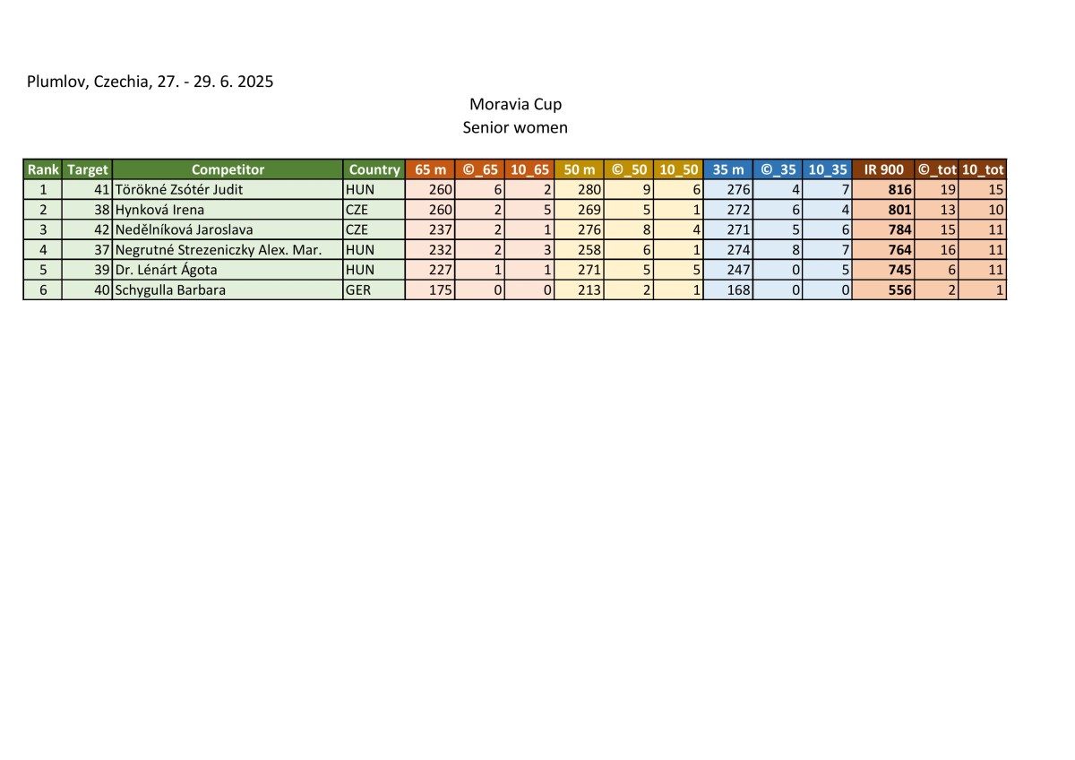 results_moravia-cup-2025_iau-world-cup-images-15.jpg
